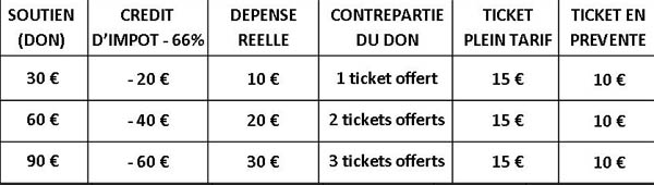 exemple de défiscalisation